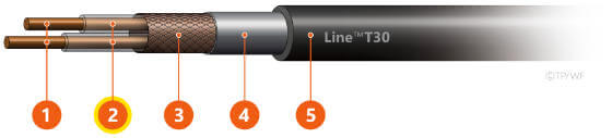 Linija T30x560